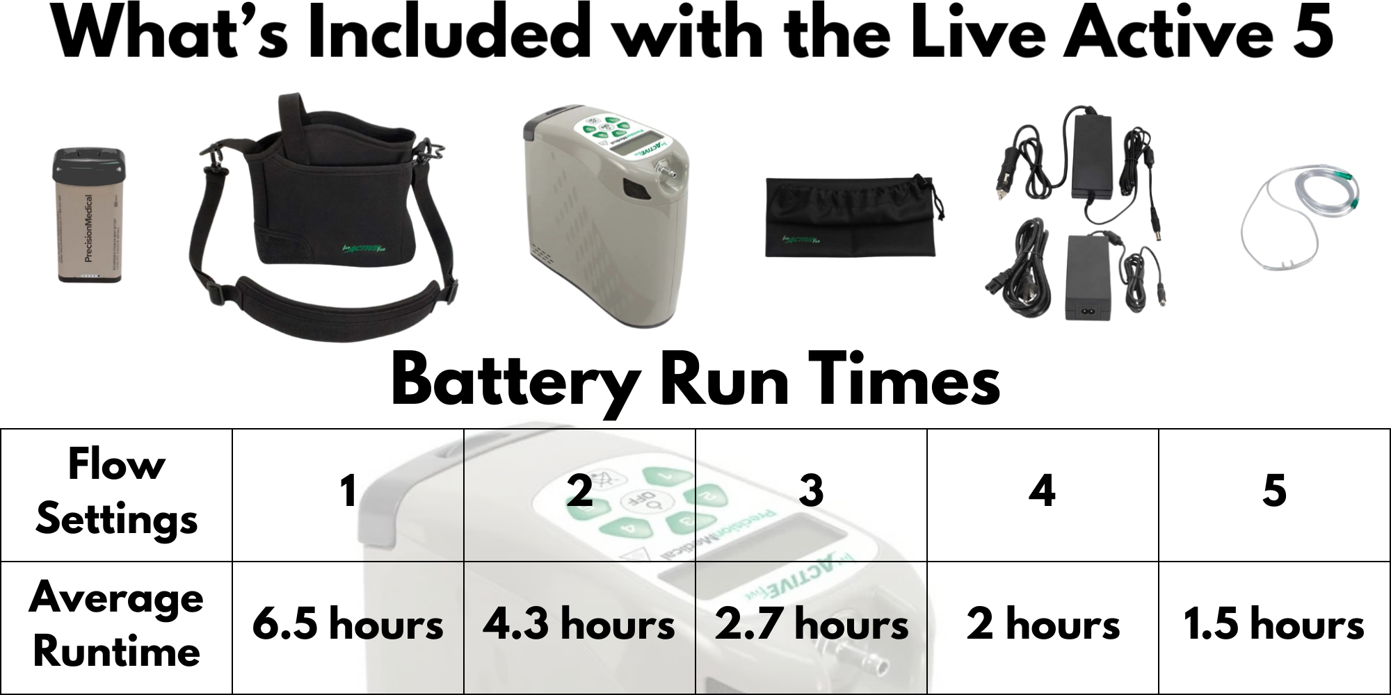 Live O2 Machine Additional Information about the Precision Medical Live Active 5