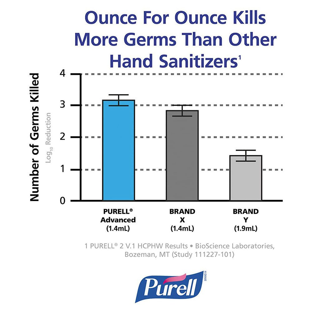 Purell Advanced Hand Sanitizer Foam Refill for LTX-7 Dispenser - 700 mL