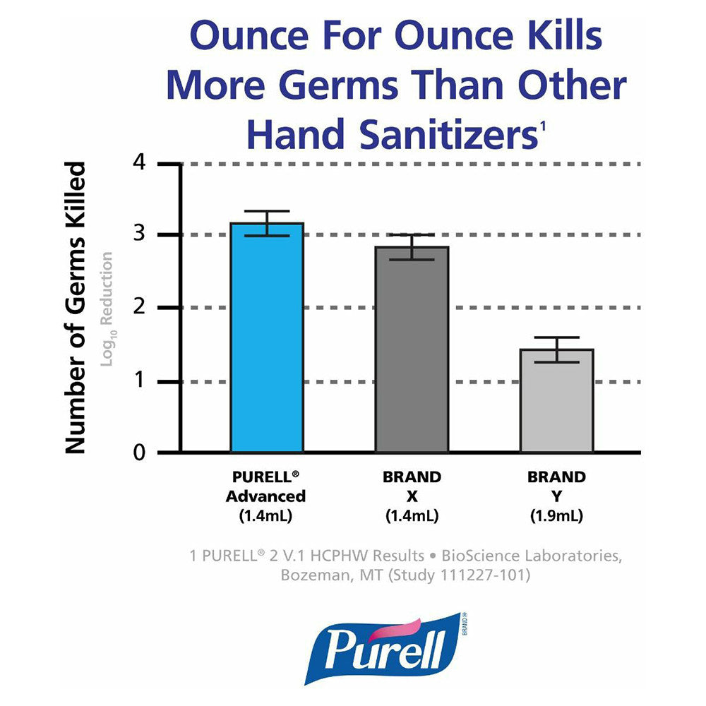 Purell Advanced Hand Sanitizer Green Certified Gel Refill for ADX-7 Dispenser - 700 mL