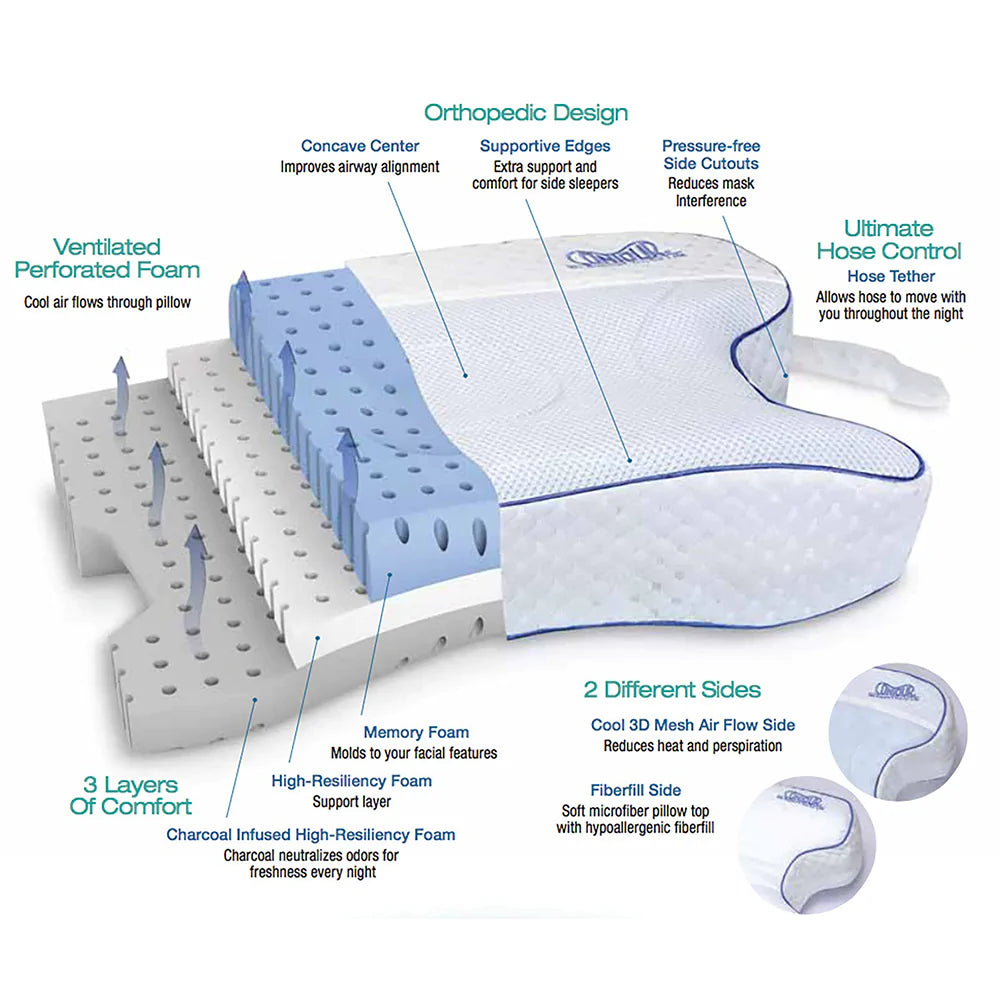 Contour Living CPAPMax 2.0 Orthopedic Airway Alignment Pillow