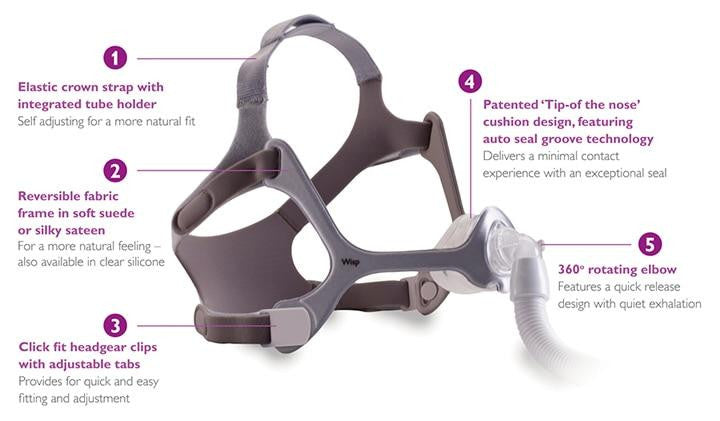 Philips Respironics Wisp Nasal Mask FitPack with Fabric Frame and Headgear