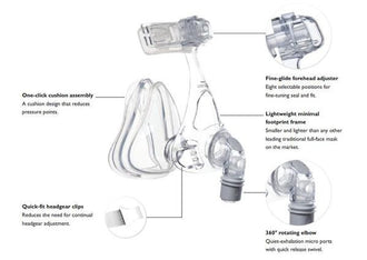 Philips Respironics Amara Full Face Mask without Headgear (Mask Only) - No Insurance Medical Supplies