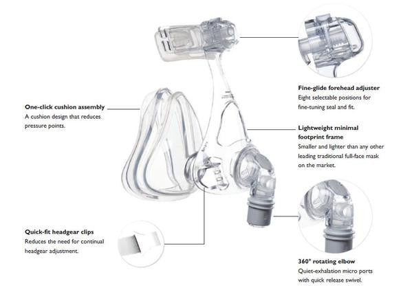 Philips Respironics Amara Full Face Mask without Headgear (Mask Only)
