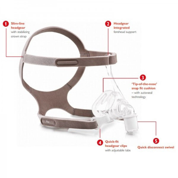 Philips Respironics Pico Nasal Mask Fitpack with Headgear