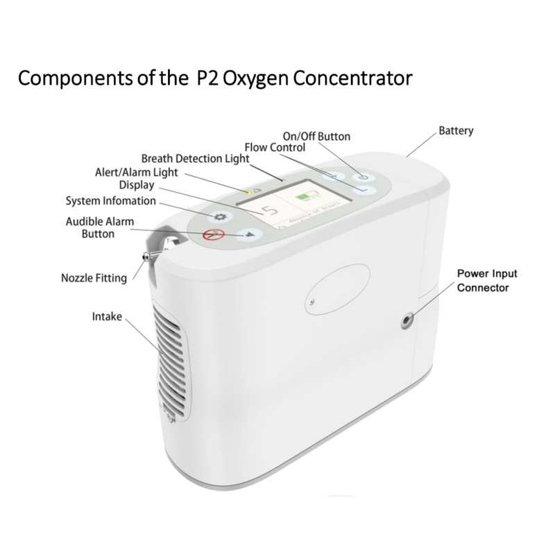 Rhythm Healthcare P2 Portable Oxygen Concentrator