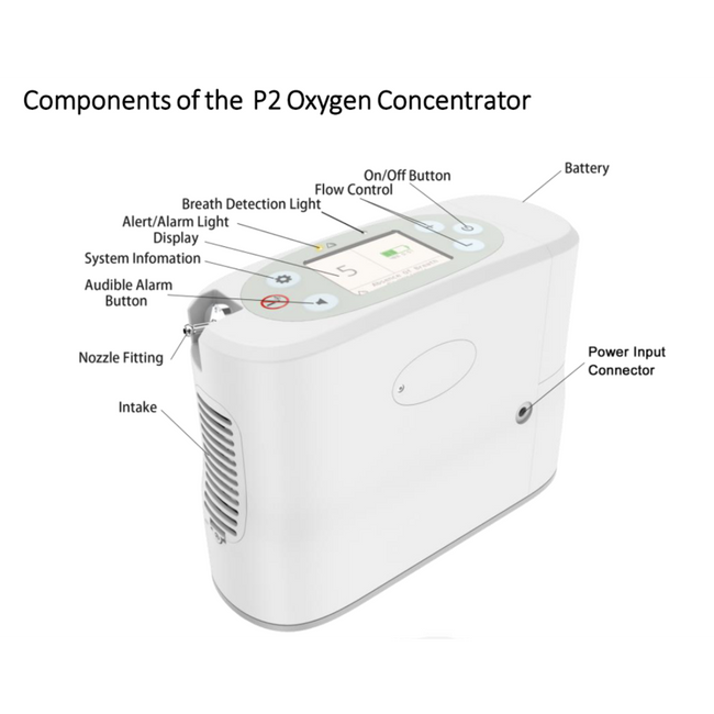 Refurbished Portable Oxygen Concentrators | No Insurance Medical Supplies