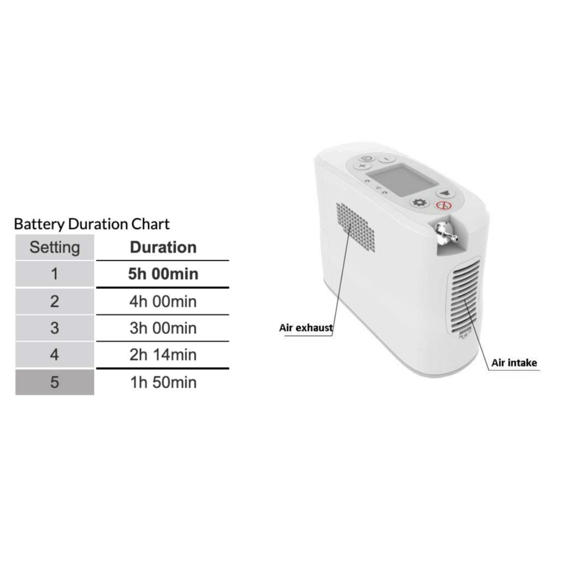 Rhythm Healthcare P2 Portable Oxygen Concentrator - Certified Pre-Owne ...
